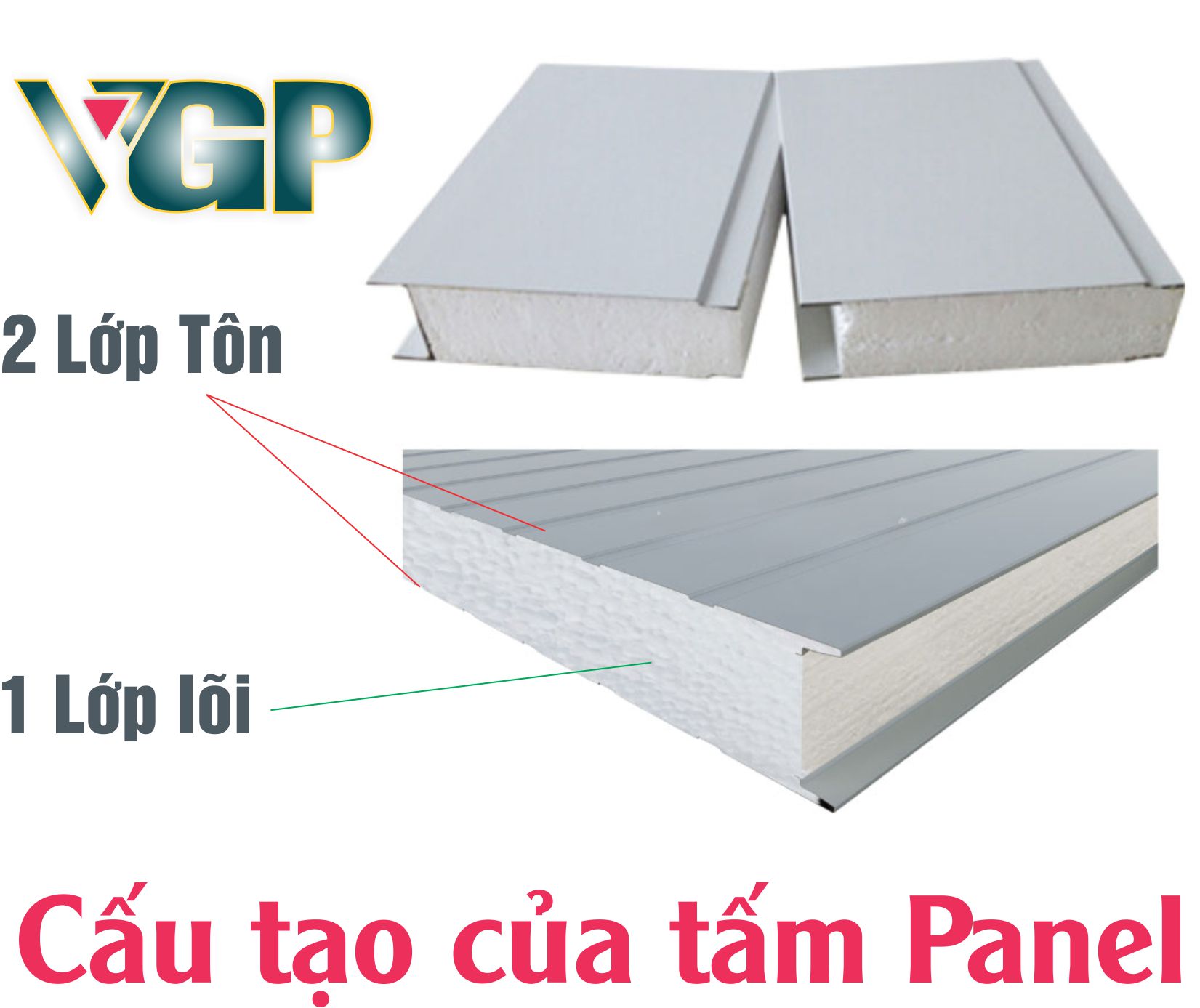Cấu tạo của tấm Panel